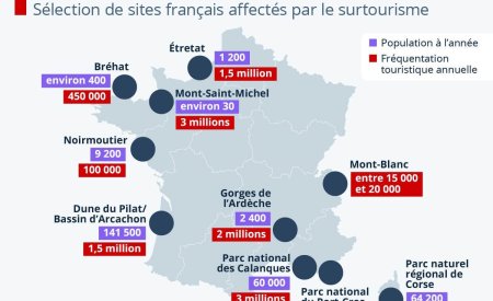 Surtourisme en France