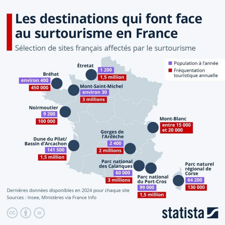 Surtourisme en France