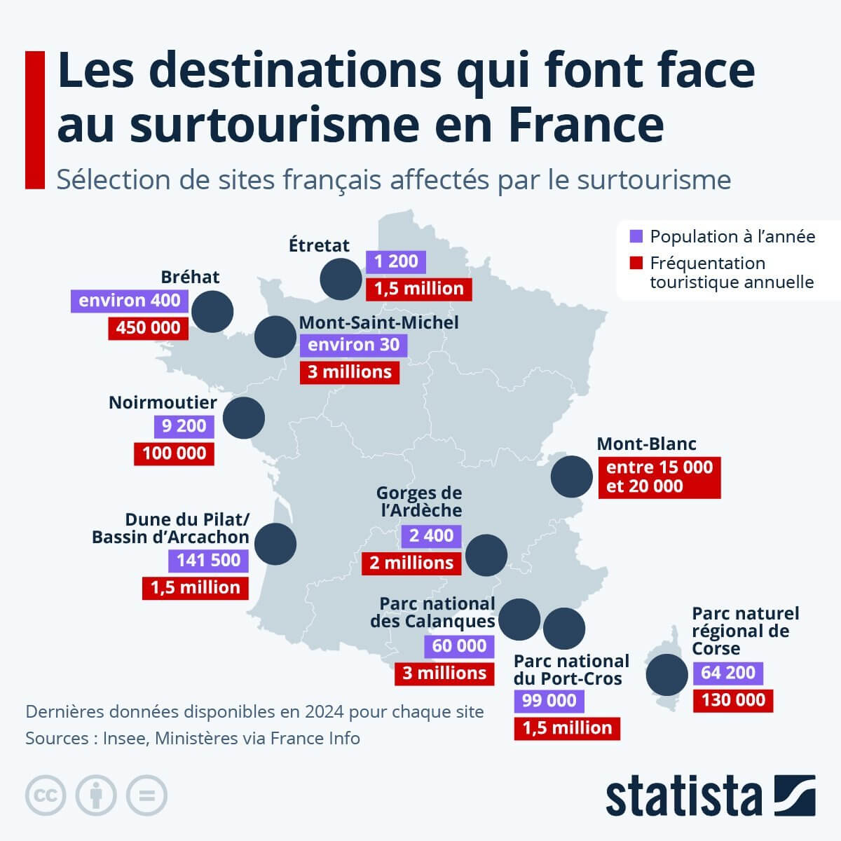 Surtourisme en France