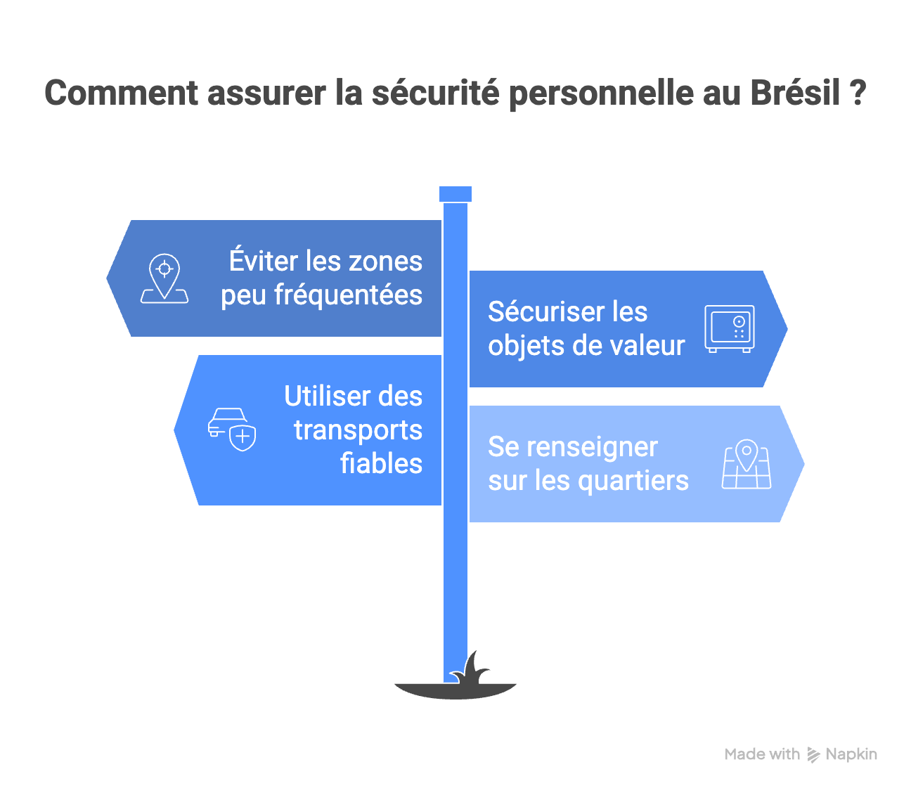 Brésil : pourquoi cette destination a été prisée des Français cet été ? 3 Brésil pourquoi cette destination a été prisée des Français cet été visual selection